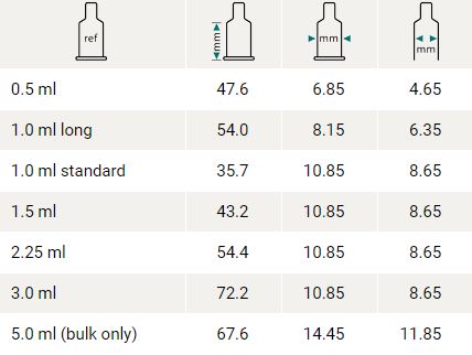 Syringe sizes from 0.5 ml to 5.0 ml (bulk only)