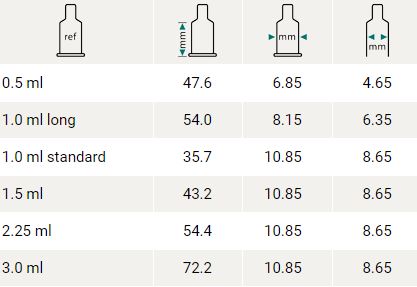 Syringe sizes from 0.5 ml to 3.0 ml