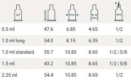 Syringe sizes from 0.5 ml to 2.25 ml