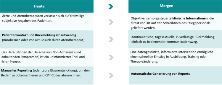 Inhalationsbewertung - Gerresheimer AG