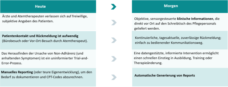  - Gerresheimer AG