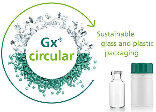 Gerresheimer fühlt sich der Kreislaufwirtschaft verpflichtet und produziert nachhaltige pharmazeutische Primärpackmittel Kunststoff und Glas aus recycelten Wertstoffen.