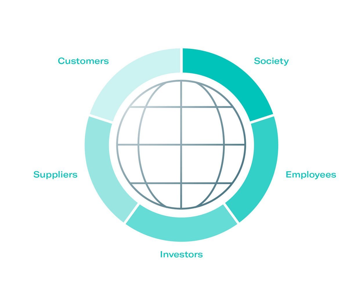 Stakeholder engagement