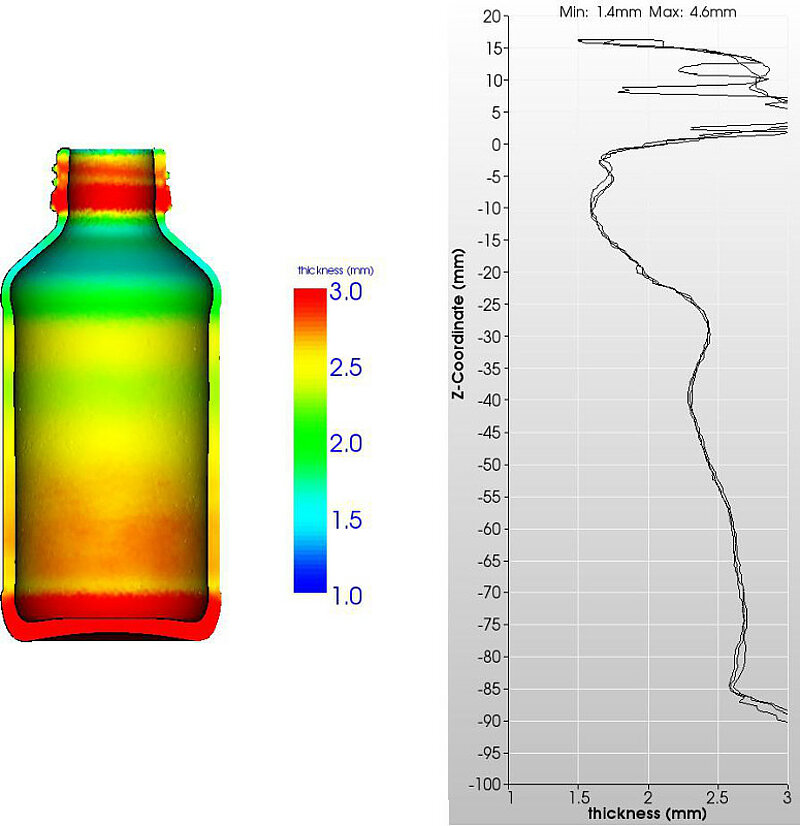 Result of the process simulation – analyzing variations in glass wall thickness