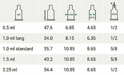 Syringe sizes from 0.5 ml to 2.25 ml