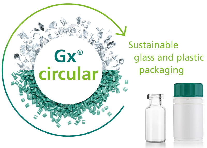 Gerresheimer is conscious of its obligations to the circular economy and uses recycled materials to make plastic and glass packaging for pharmaceuticals.