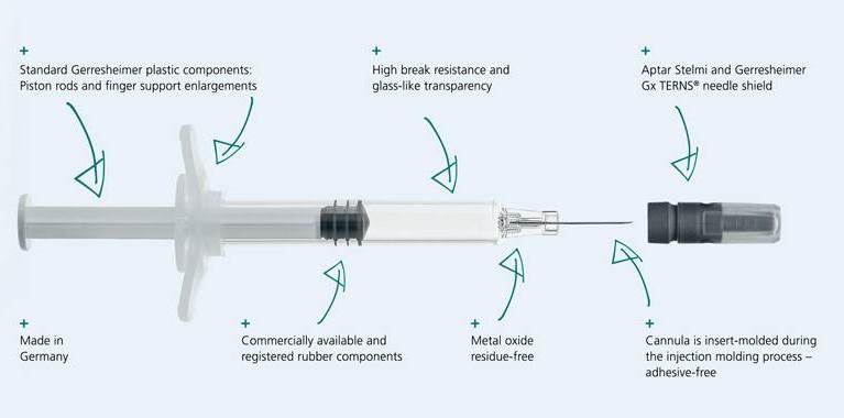 All the strengths of the new Gx RTF ClearJect syringe at a glance.